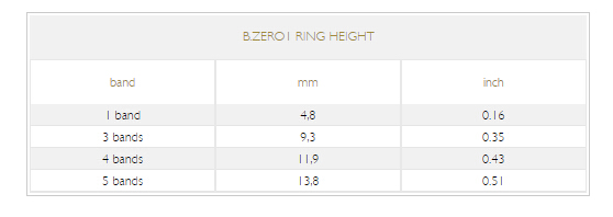 THE PERFECT B.ZERO1 RING SIZE