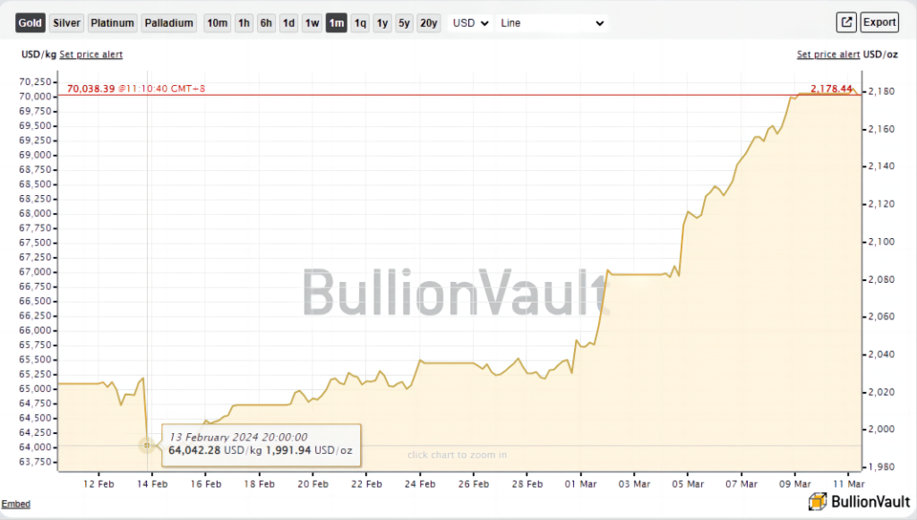 gold price up